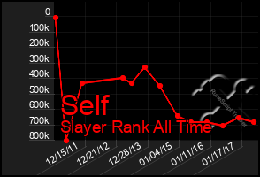 Total Graph of Self