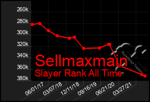 Total Graph of Sellmaxmain