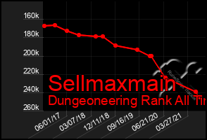 Total Graph of Sellmaxmain