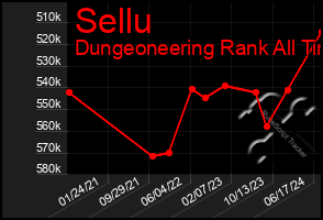 Total Graph of Sellu