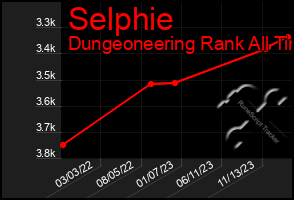 Total Graph of Selphie