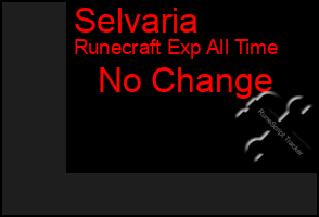 Total Graph of Selvaria