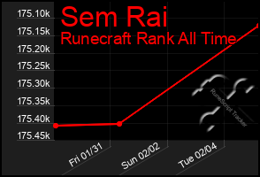 Total Graph of Sem Rai