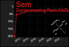 Total Graph of Sem
