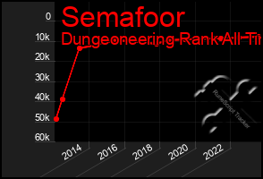 Total Graph of Semafoor