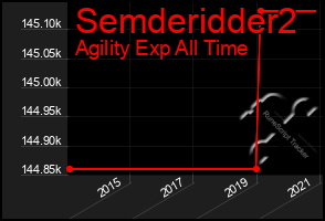 Total Graph of Semderidder2