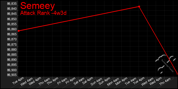 Last 31 Days Graph of Semeey