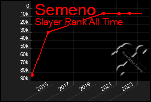 Total Graph of Semeno