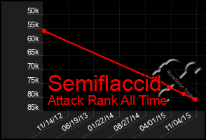 Total Graph of Semiflaccid