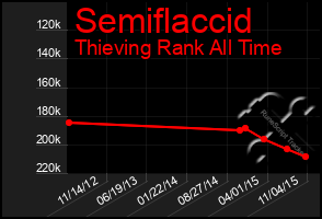 Total Graph of Semiflaccid