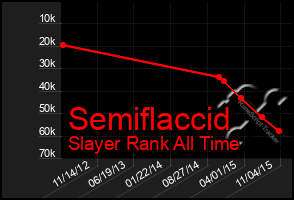 Total Graph of Semiflaccid