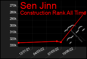 Total Graph of Sen Jinn