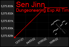 Total Graph of Sen Jinn