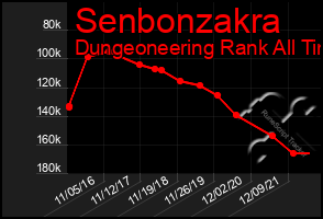 Total Graph of Senbonzakra