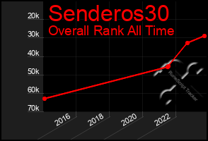 Total Graph of Senderos30