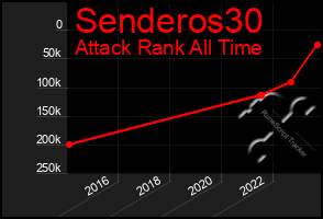 Total Graph of Senderos30