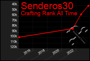 Total Graph of Senderos30