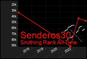 Total Graph of Senderos30