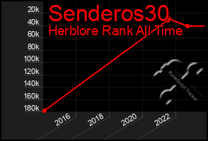 Total Graph of Senderos30