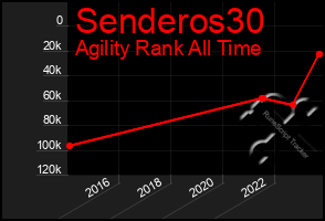 Total Graph of Senderos30