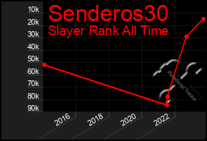 Total Graph of Senderos30