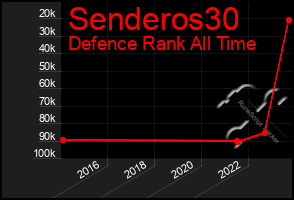 Total Graph of Senderos30