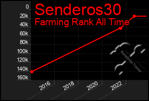 Total Graph of Senderos30