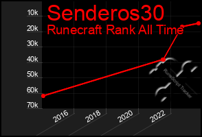 Total Graph of Senderos30