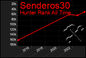 Total Graph of Senderos30