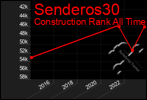 Total Graph of Senderos30