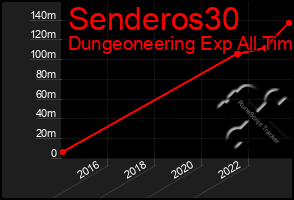 Total Graph of Senderos30