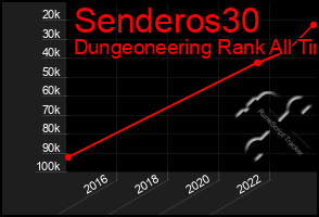 Total Graph of Senderos30