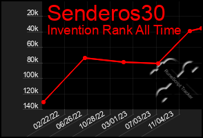 Total Graph of Senderos30