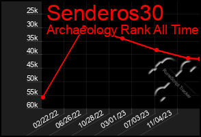 Total Graph of Senderos30