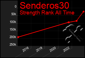 Total Graph of Senderos30