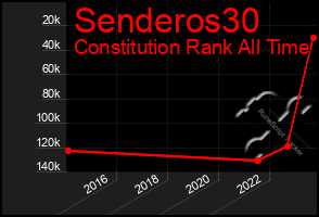 Total Graph of Senderos30