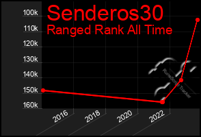 Total Graph of Senderos30