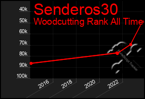 Total Graph of Senderos30