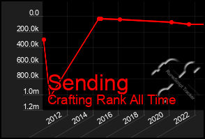 Total Graph of Sending