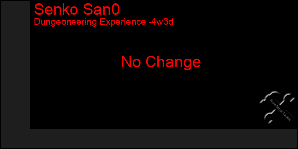 Last 31 Days Graph of Senko San0