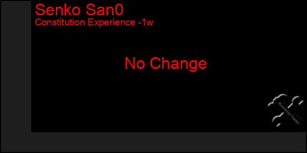 Last 7 Days Graph of Senko San0