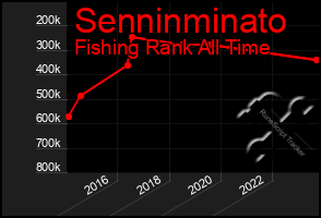 Total Graph of Senninminato