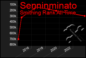Total Graph of Senninminato