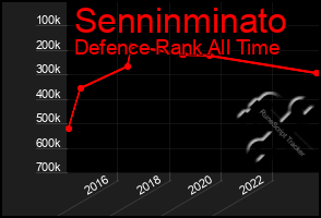 Total Graph of Senninminato