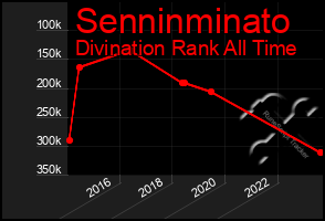 Total Graph of Senninminato