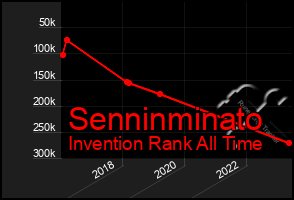 Total Graph of Senninminato