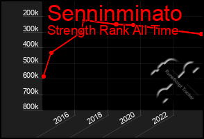 Total Graph of Senninminato