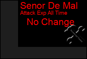 Total Graph of Senor De Mal