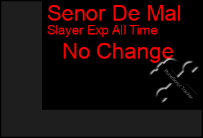 Total Graph of Senor De Mal