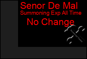 Total Graph of Senor De Mal